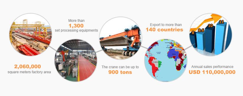 YUNTIAN TEKNIK SÈVIS SIPÒ YUNTIAN CRANE SERVICE SUPPORT